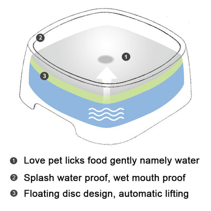 DryBeard® Anti-Splash Water Bowl