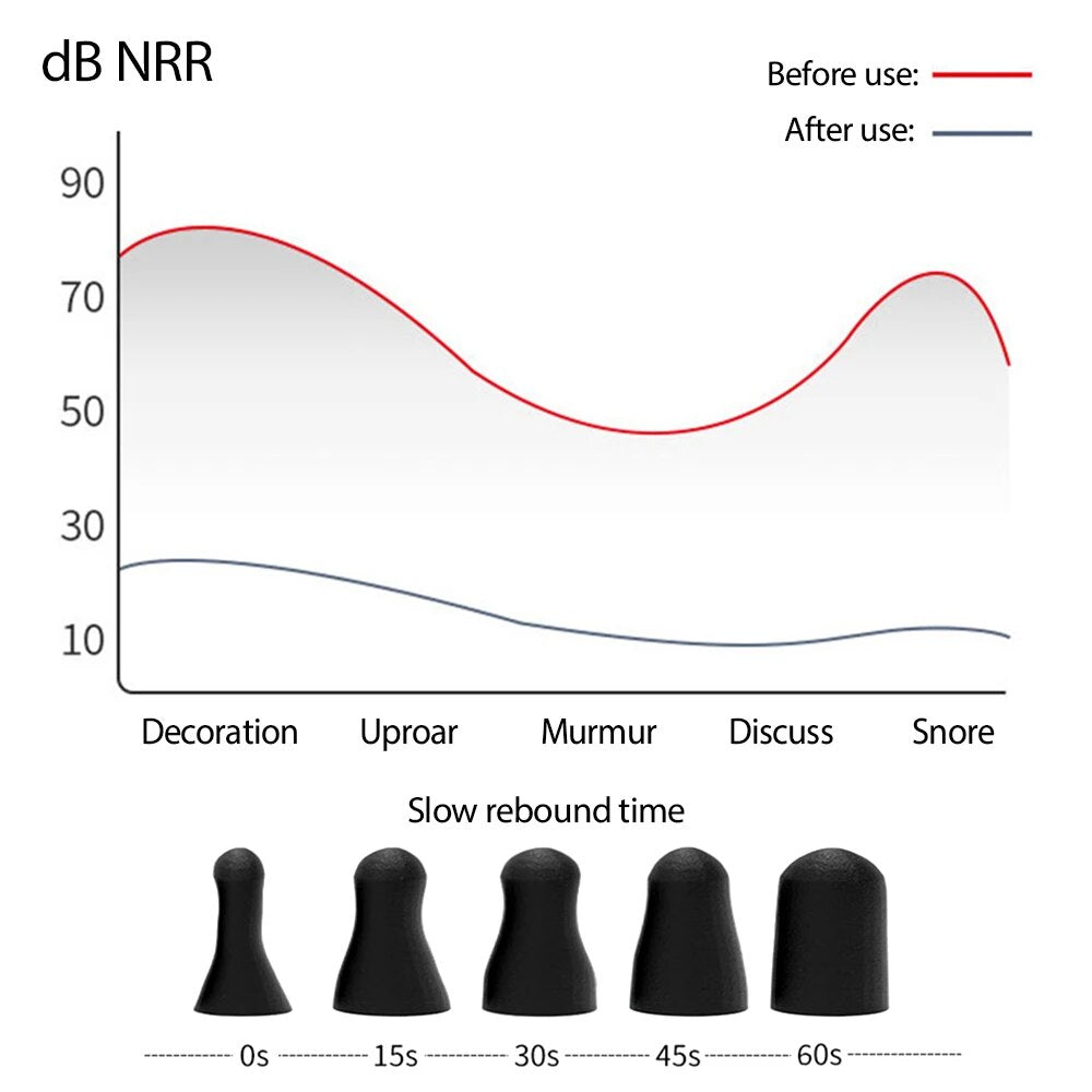 SilencioGuard Earplugs: Sleep Like a Baby