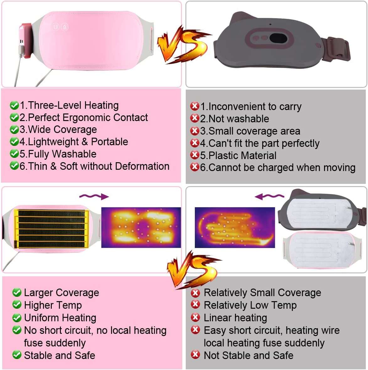 Colica Massager - Uterine Warming Belt