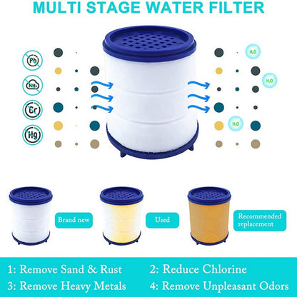 Water Purifier Filter