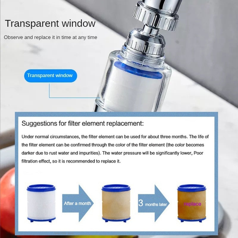 Water Purifier Filter